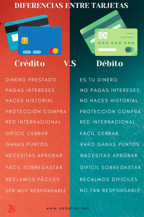 Cómo eliminar tu tarjeta de crédito o débito de。